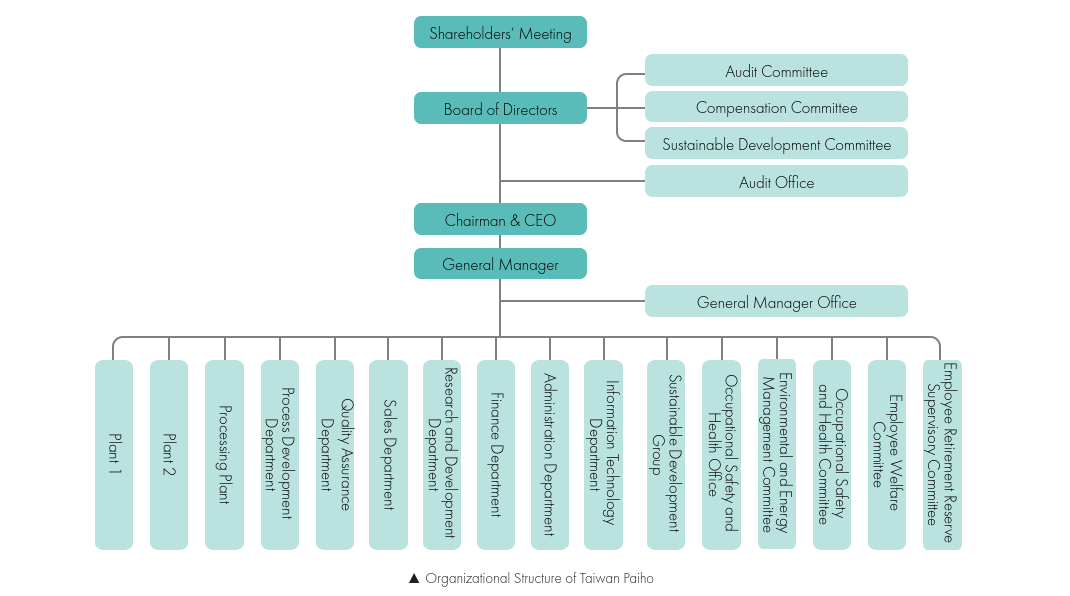 ALL_catalog_governance_25J31_SKguunizAJ ALL_catalog_governance_25J31_SKguunizAJ